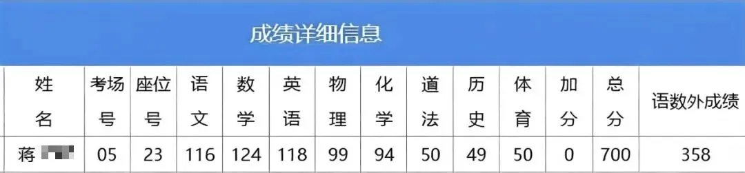 苏州中考700+学子分享高分秘籍!-第11张图片-四季读书网 苏州中考700+学子分享高分秘籍!-第11张图片-四季读书网