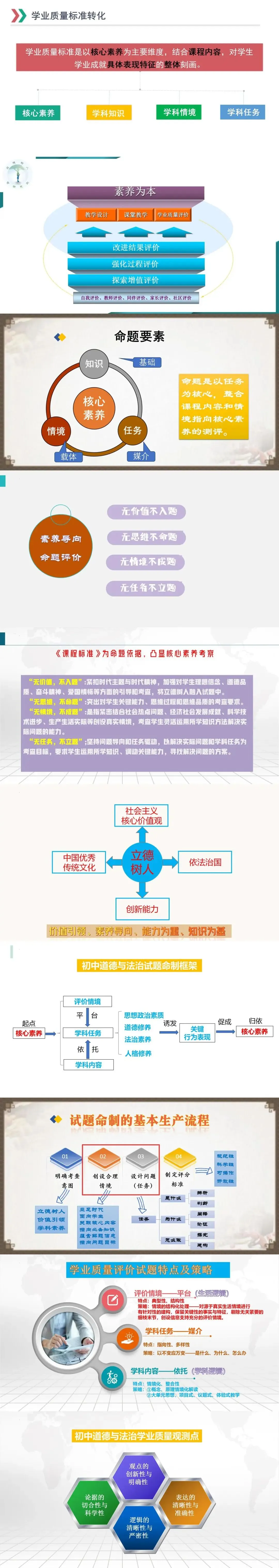 初中初三九年级中考道法复习备考策略研讨交流ppt课件-第2张图片-四季读书网 初中初三九年级中考道法复习备考策略研讨交流ppt课件-第2张图片-四季读书网