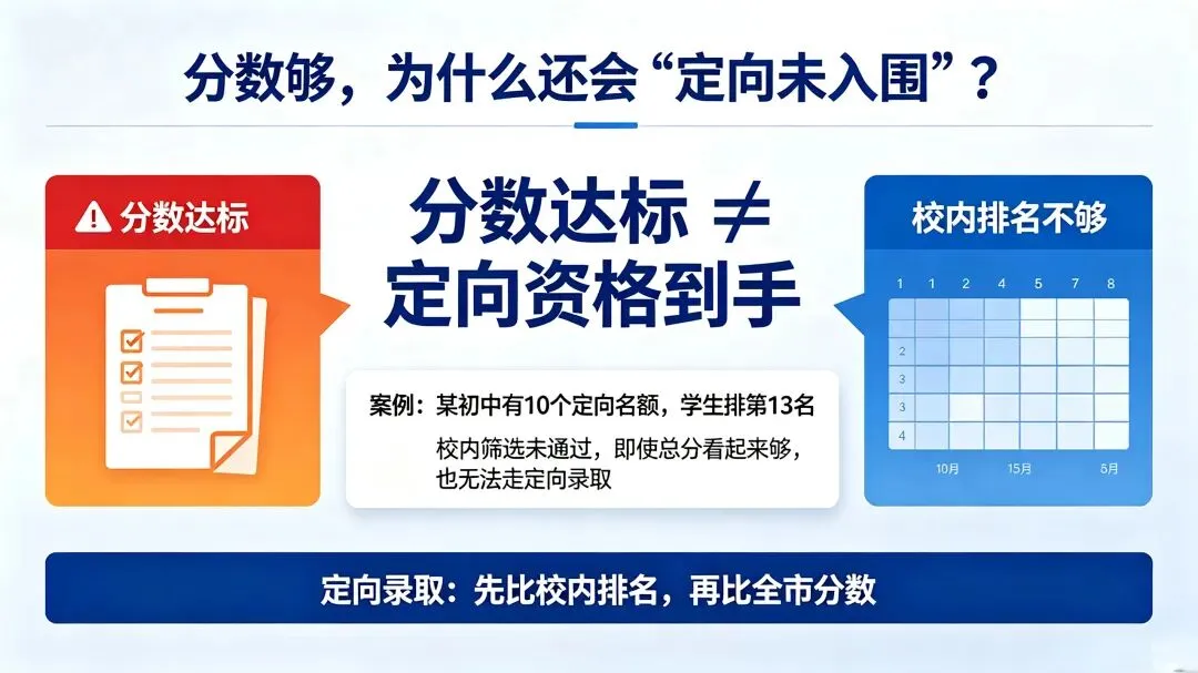 收藏!南宁中考录取规则一次讲透:指令、指导、定向、空余,你家孩子能抢哪块蛋糕?-第4张图片-四季读书网 收藏!南宁中考录取规则一次讲透:指令、指导、定向、空余,你家孩子能抢哪块蛋糕?-第4张图片-四季读书网