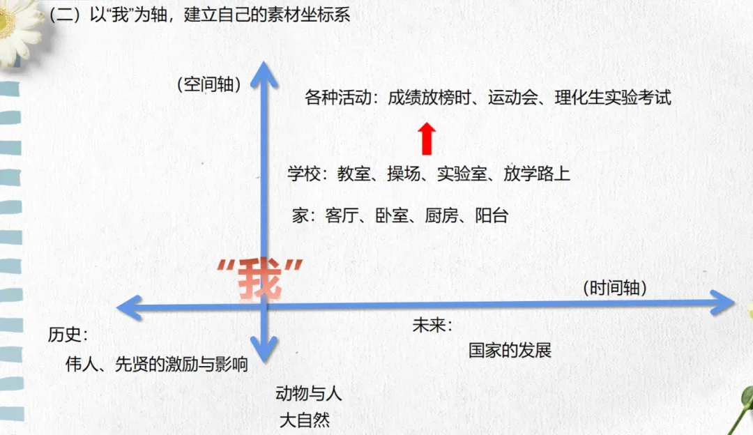 新初三中考作文备考策略-第2张图片-四季读书网