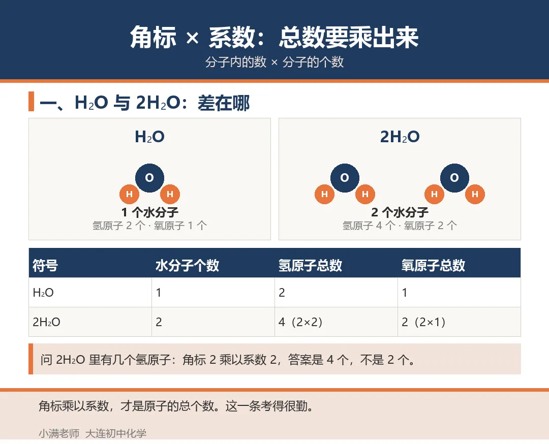 初三化学符号里的数字,哪个是“名字”哪个是“个数”-第2张图片-四季读书网