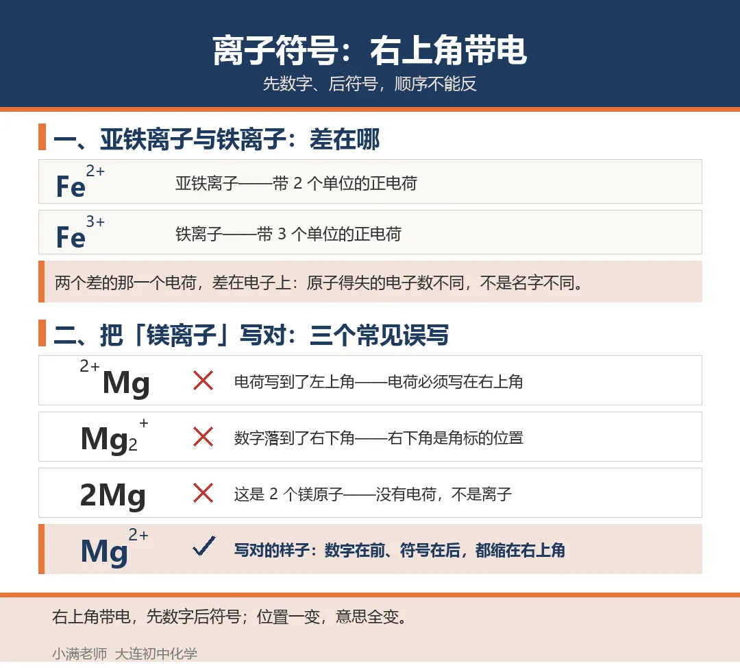 初三化学符号里的数字,哪个是“名字”哪个是“个数”-第3张图片-四季读书网