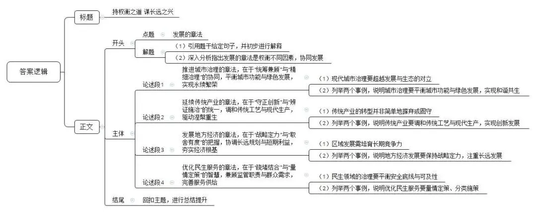 【真题解析】:2026年国考申论(副省级)大作文解析-第2张图片-四季读书网 【真题解析】:2026年国考申论(副省级)大作文解析-第2张图片-四季读书网