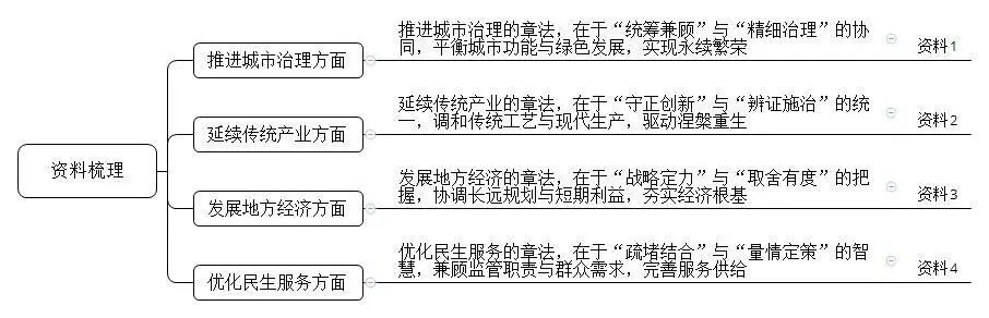 【真题解析】:2026年国考申论(副省级)大作文解析-第3张图片-四季读书网 【真题解析】:2026年国考申论(副省级)大作文解析-第3张图片-四季读书网