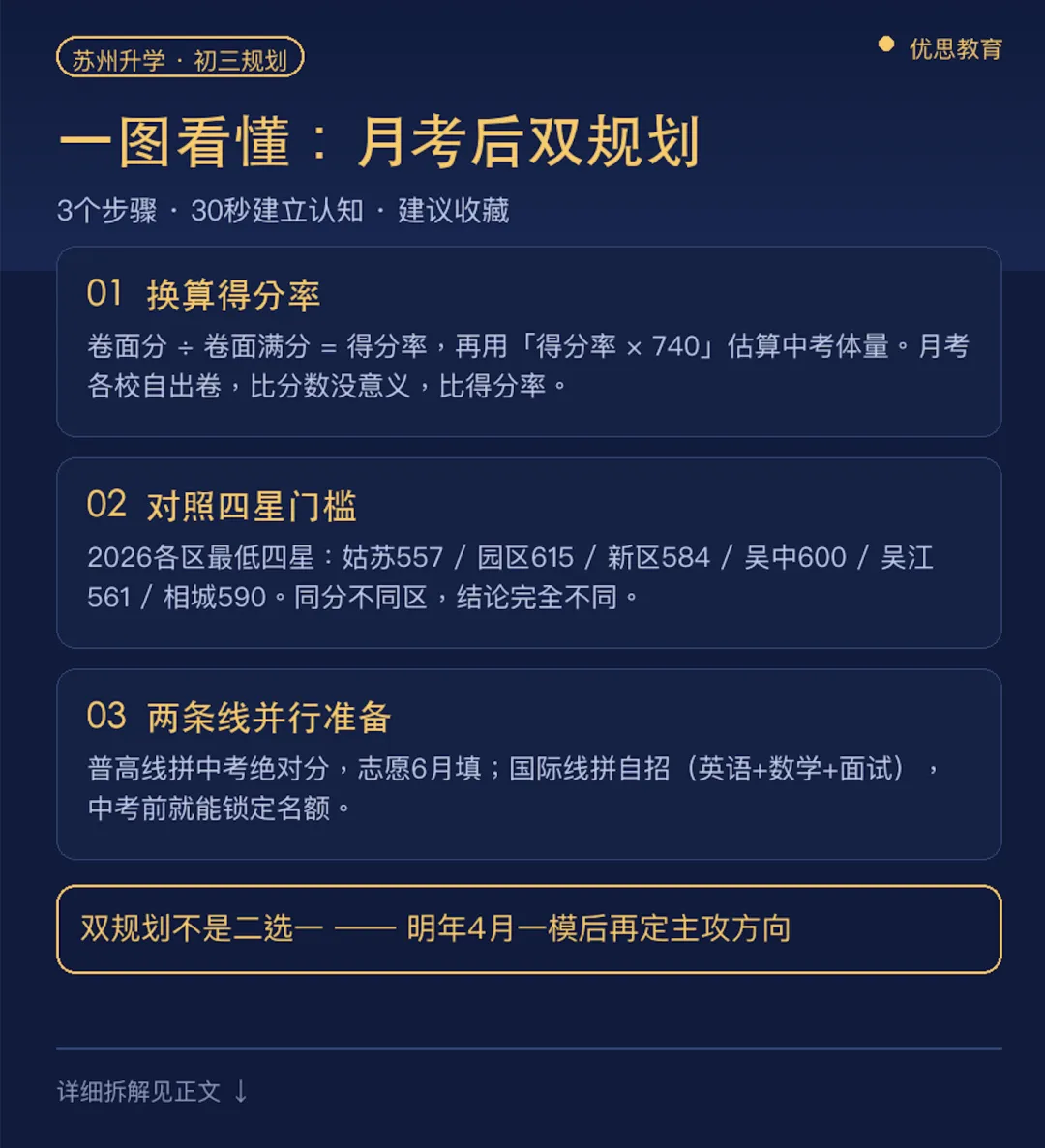 初三第一次月考后,普高和国际两条线该怎么一起排?-第2张图片-四季读书网 初三第一次月考后,普高和国际两条线该怎么一起排?-第2张图片-四季读书网