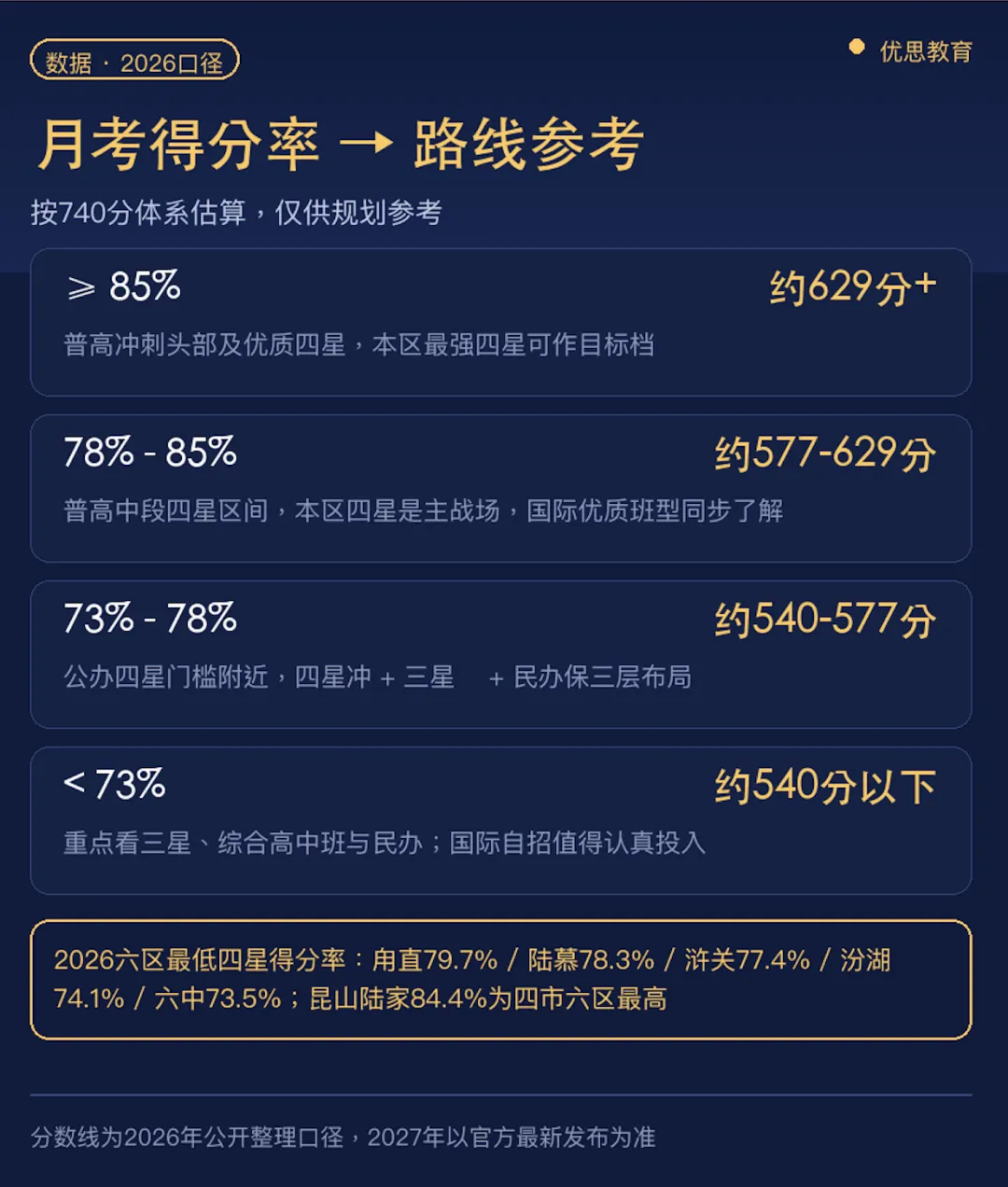 初三第一次月考后,普高和国际两条线该怎么一起排?-第3张图片-四季读书网 初三第一次月考后,普高和国际两条线该怎么一起排?-第3张图片-四季读书网
