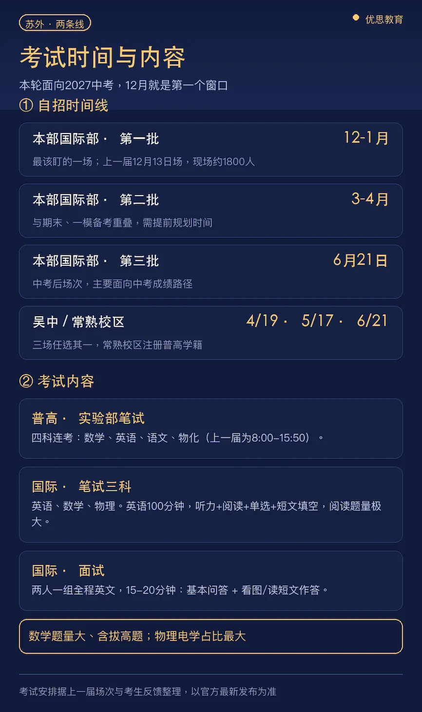 初三第一次月考后,普高和国际两条线该怎么一起排?-第4张图片-四季读书网 初三第一次月考后,普高和国际两条线该怎么一起排?-第4张图片-四季读书网