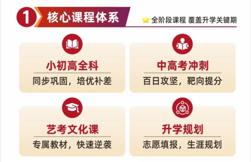 @太原华英教育-初高中全日制辅导 | 初三/高三全托集训-家长圈公认的口碑机构-第6张图片-四季读书网