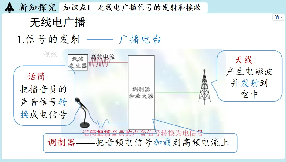 【教师资源】2026秋人教版九年级初三物理全一册PPT课件| 免费下载-第8张图片-四季读书网 【教师资源】2026秋人教版九年级初三物理全一册PPT课件| 免费下载-第8张图片-四季读书网