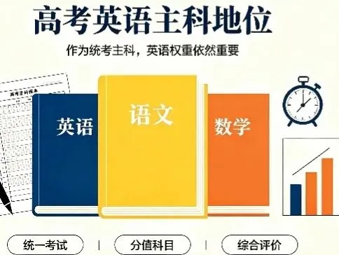 高考英语主科地位不能变!应该改变的是考试方式、模式和内容,包括四六级!-第1张图片-四季读书网