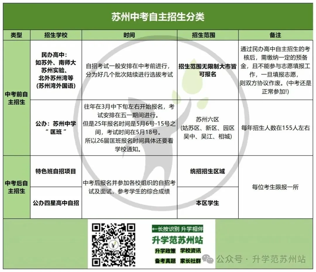 2027苏州中考首个自招报名开启!-第9张图片-四季读书网 2027苏州中考首个自招报名开启!-第9张图片-四季读书网