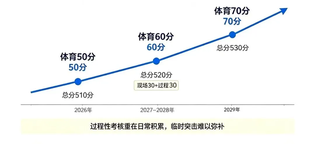 初一、初二家长重点看!备战2027年中考,读懂北京升学新格局-第3张图片-四季读书网 初一、初二家长重点看!备战2027年中考,读懂北京升学新格局-第3张图片-四季读书网