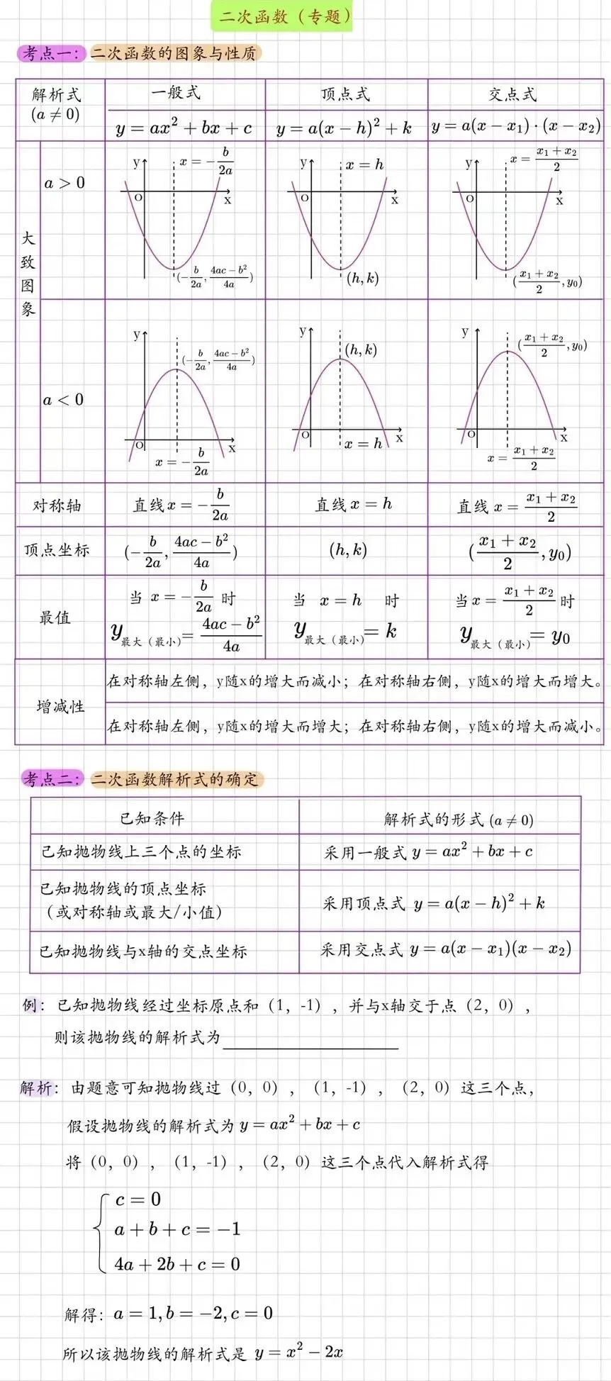 中考压轴题常客,怎么破?90%的学生都踩过的坑,跟着一起学,彻底吃透二次函数-第4张图片-四季读书网 中考压轴题常客,怎么破?90%的学生都踩过的坑,跟着一起学,彻底吃透二次函数-第4张图片-四季读书网