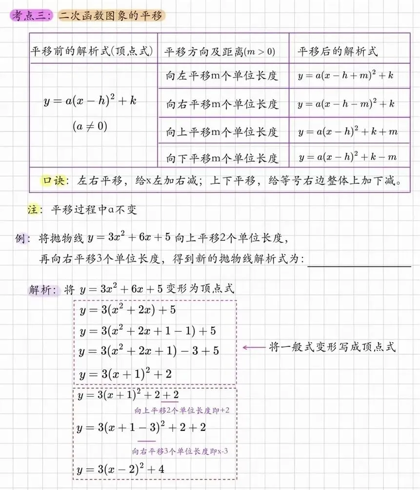 中考压轴题常客,怎么破?90%的学生都踩过的坑,跟着一起学,彻底吃透二次函数-第5张图片-四季读书网 中考压轴题常客,怎么破?90%的学生都踩过的坑,跟着一起学,彻底吃透二次函数-第5张图片-四季读书网