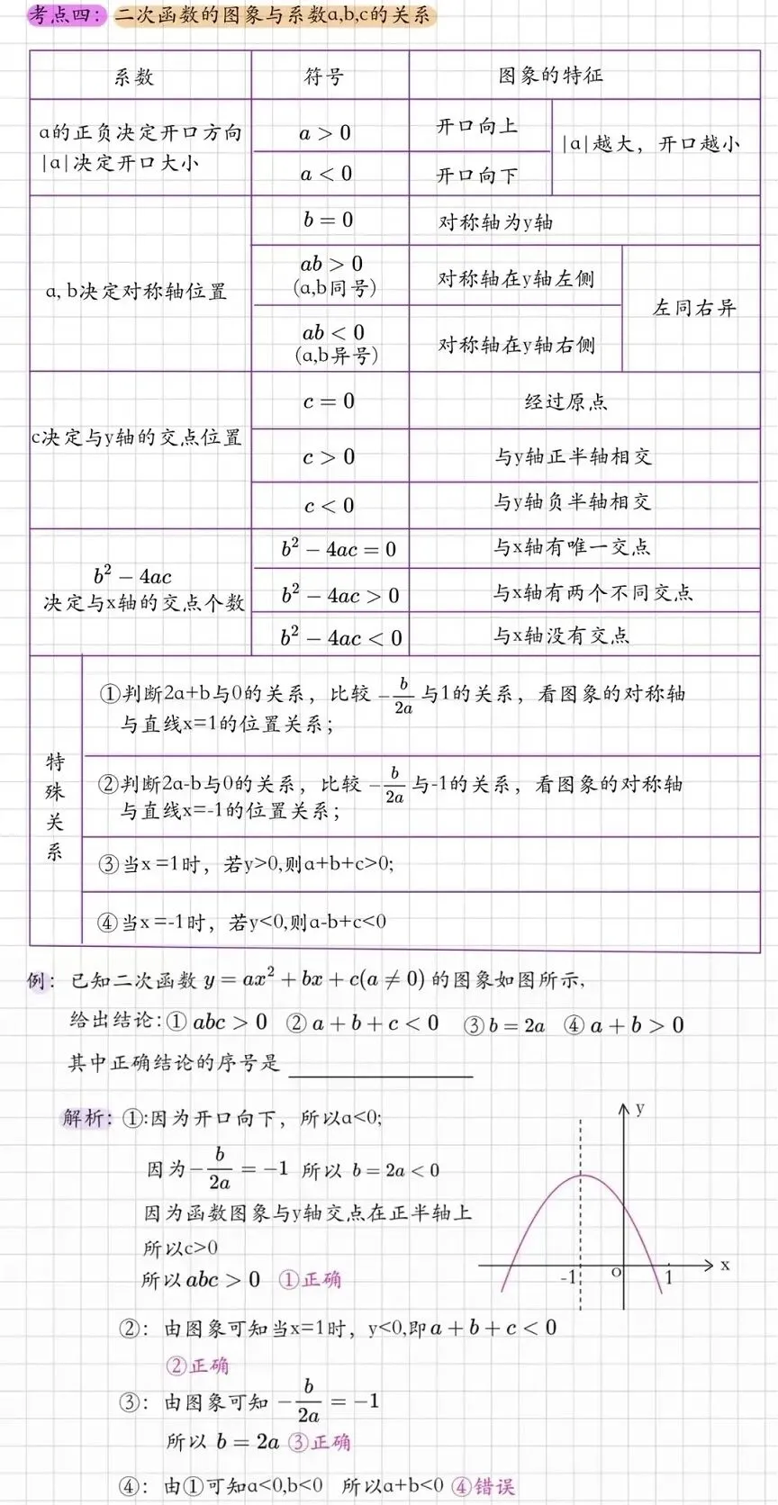 中考压轴题常客,怎么破?90%的学生都踩过的坑,跟着一起学,彻底吃透二次函数-第6张图片-四季读书网 中考压轴题常客,怎么破?90%的学生都踩过的坑,跟着一起学,彻底吃透二次函数-第6张图片-四季读书网