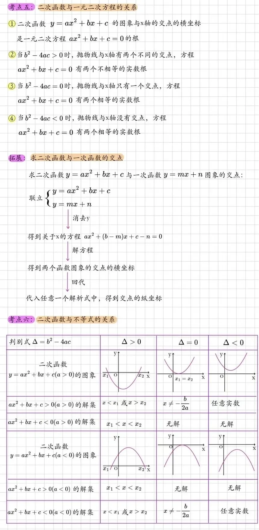 中考压轴题常客,怎么破?90%的学生都踩过的坑,跟着一起学,彻底吃透二次函数-第7张图片-四季读书网 中考压轴题常客,怎么破?90%的学生都踩过的坑,跟着一起学,彻底吃透二次函数-第7张图片-四季读书网