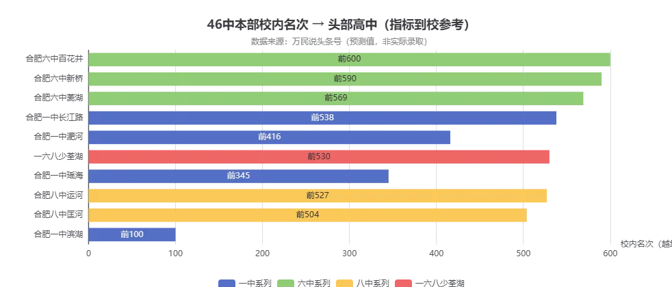 2026合肥46中本部中考数据依旧稳中有升-第5张图片-四季读书网