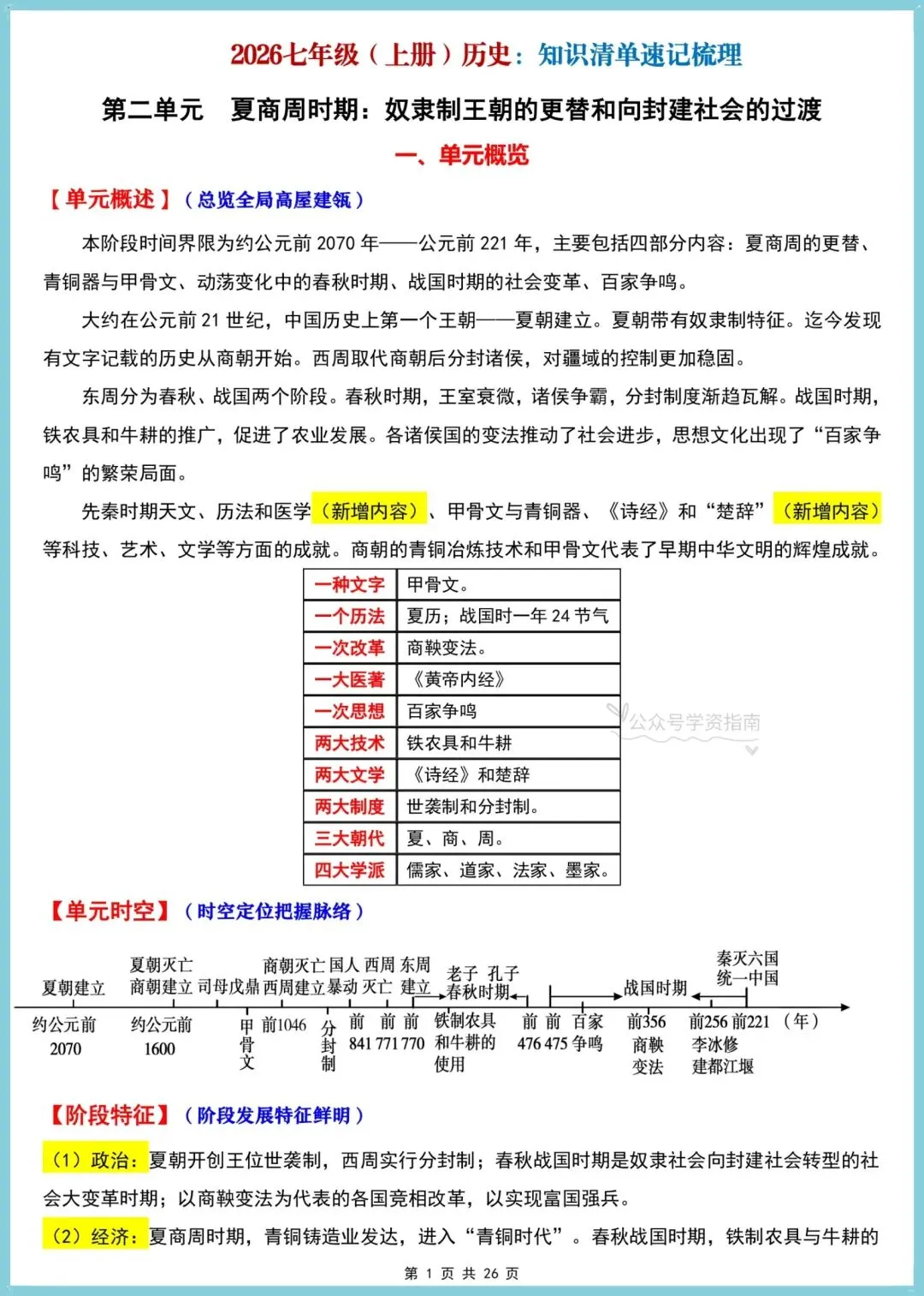 初一历史|2026七年级上册历史知识单元知识清单速记梳理,可打印背诵-第3张图片-四季读书网 初一历史|2026七年级上册历史知识单元知识清单速记梳理,可打印背诵-第3张图片-四季读书网