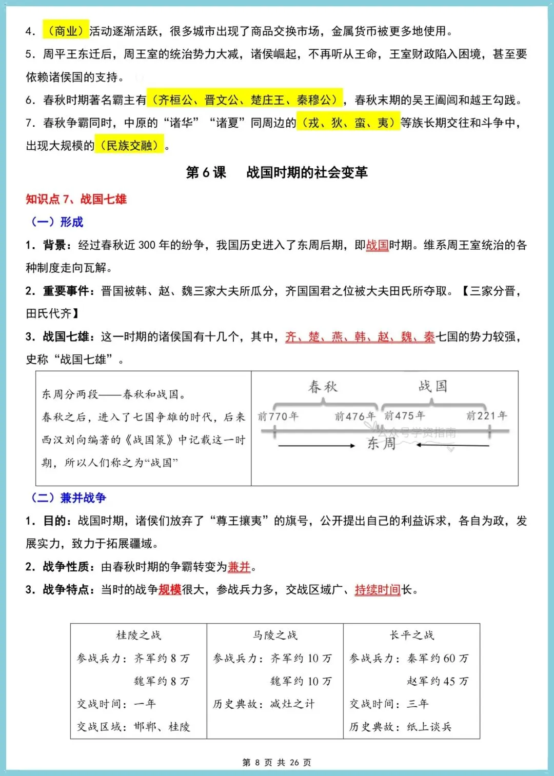 初一历史|2026七年级上册历史知识单元知识清单速记梳理,可打印背诵-第8张图片-四季读书网 初一历史|2026七年级上册历史知识单元知识清单速记梳理,可打印背诵-第8张图片-四季读书网