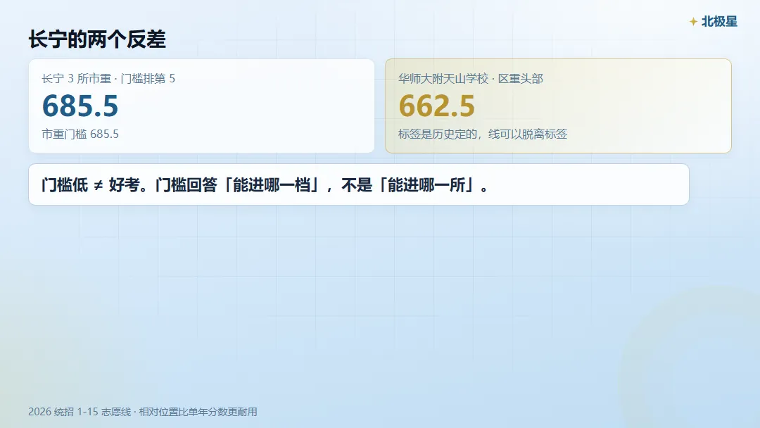 长宁区中考,市重 / 区重 / 普高门槛各是多少?-第5张图片-四季读书网