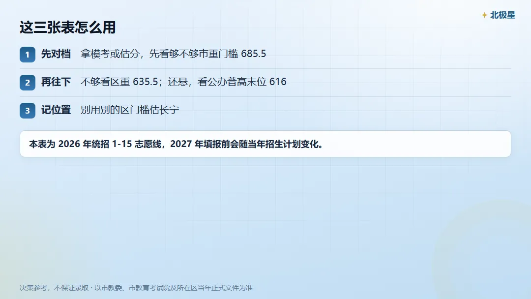 长宁区中考,市重 / 区重 / 普高门槛各是多少?-第6张图片-四季读书网