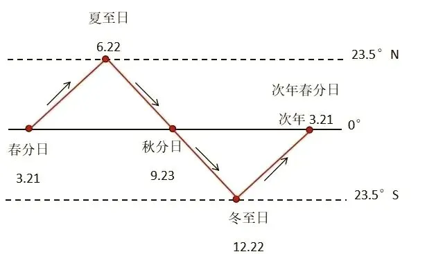 如果地理退出中考,很多孩子将缺失认知社会运转的逻辑和空间坐标-第3张图片-四季读书网