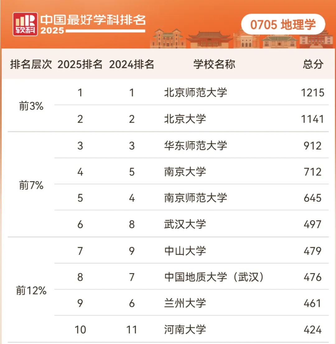 如果地理退出中考,很多孩子将缺失认知社会运转的逻辑和空间坐标-第6张图片-四季读书网