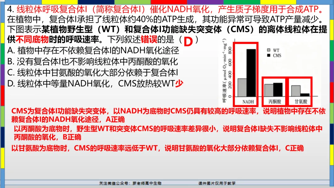 2026高考生物试卷分析(甘肃卷)-第7张图片-四季读书网 2026高考生物试卷分析(甘肃卷)-第7张图片-四季读书网