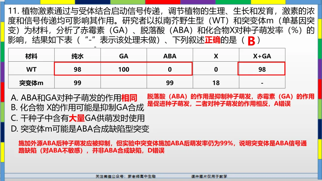2026高考生物试卷分析(甘肃卷)-第14张图片-四季读书网 2026高考生物试卷分析(甘肃卷)-第14张图片-四季读书网