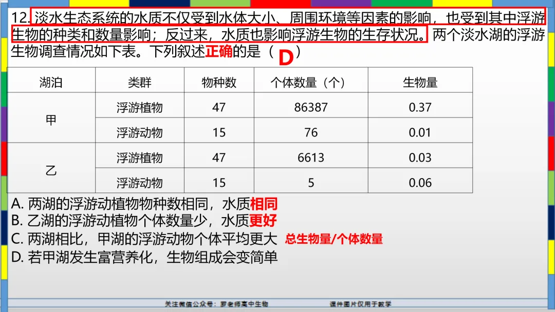 2026高考生物试卷分析(甘肃卷)-第15张图片-四季读书网 2026高考生物试卷分析(甘肃卷)-第15张图片-四季读书网