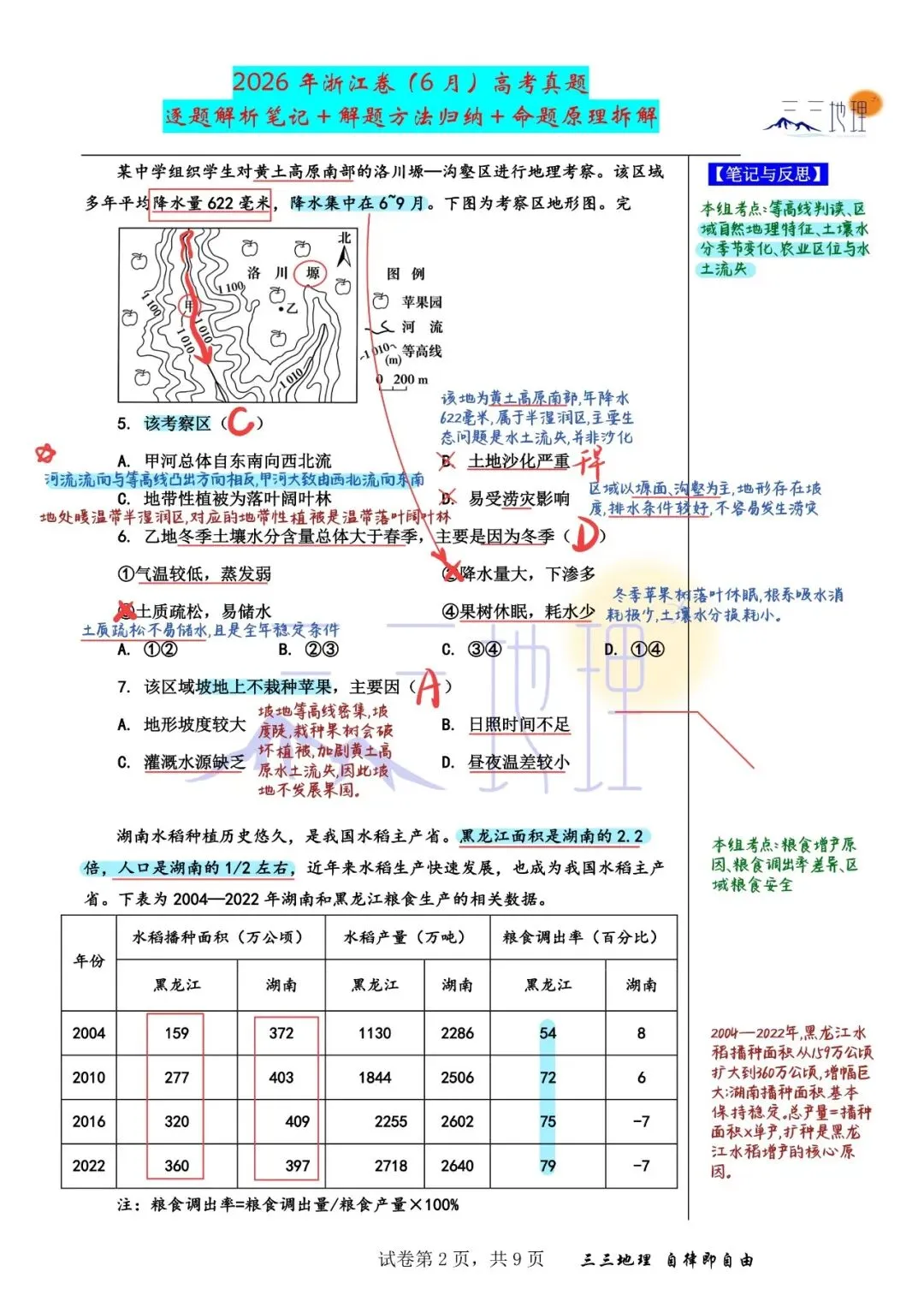 【八】2026年高考地理浙江卷深度解析——这套试卷很值得做哦!!!-第10张图片-四季读书网