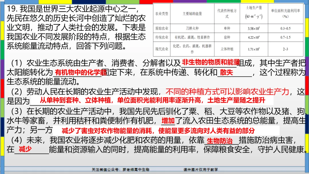 2026高考生物试卷分析(甘肃卷)-第23张图片-四季读书网 2026高考生物试卷分析(甘肃卷)-第23张图片-四季读书网