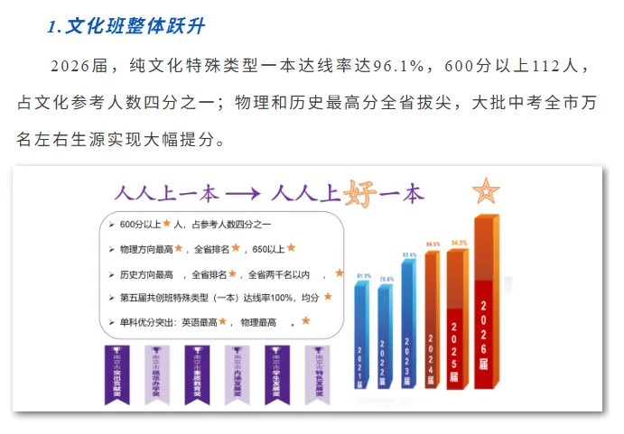 南京“腰部”高中,今年高考考得怎么样?-第3张图片-四季读书网 南京“腰部”高中,今年高考考得怎么样?-第3张图片-四季读书网
