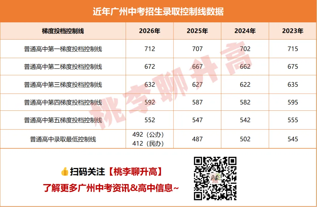 广州中考科普 | 广州中考必须掌握的8大专业名词!-第4张图片-四季读书网 广州中考科普 | 广州中考必须掌握的8大专业名词!-第4张图片-四季读书网