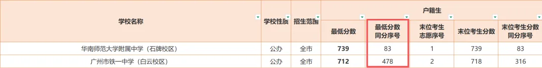 广州中考科普 | 广州中考必须掌握的8大专业名词!-第5张图片-四季读书网 广州中考科普 | 广州中考必须掌握的8大专业名词!-第5张图片-四季读书网