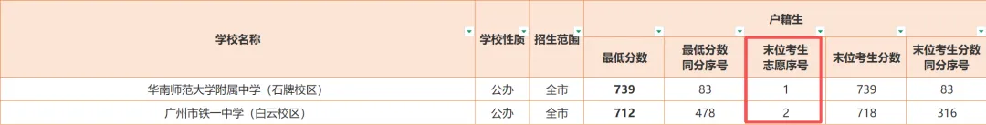 广州中考科普 | 广州中考必须掌握的8大专业名词!-第6张图片-四季读书网 广州中考科普 | 广州中考必须掌握的8大专业名词!-第6张图片-四季读书网