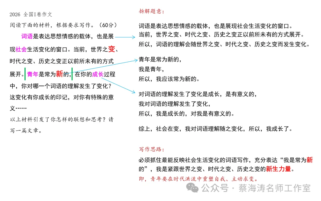 AI 时代高考命题改革与教育教学的应对-第6张图片-四季读书网