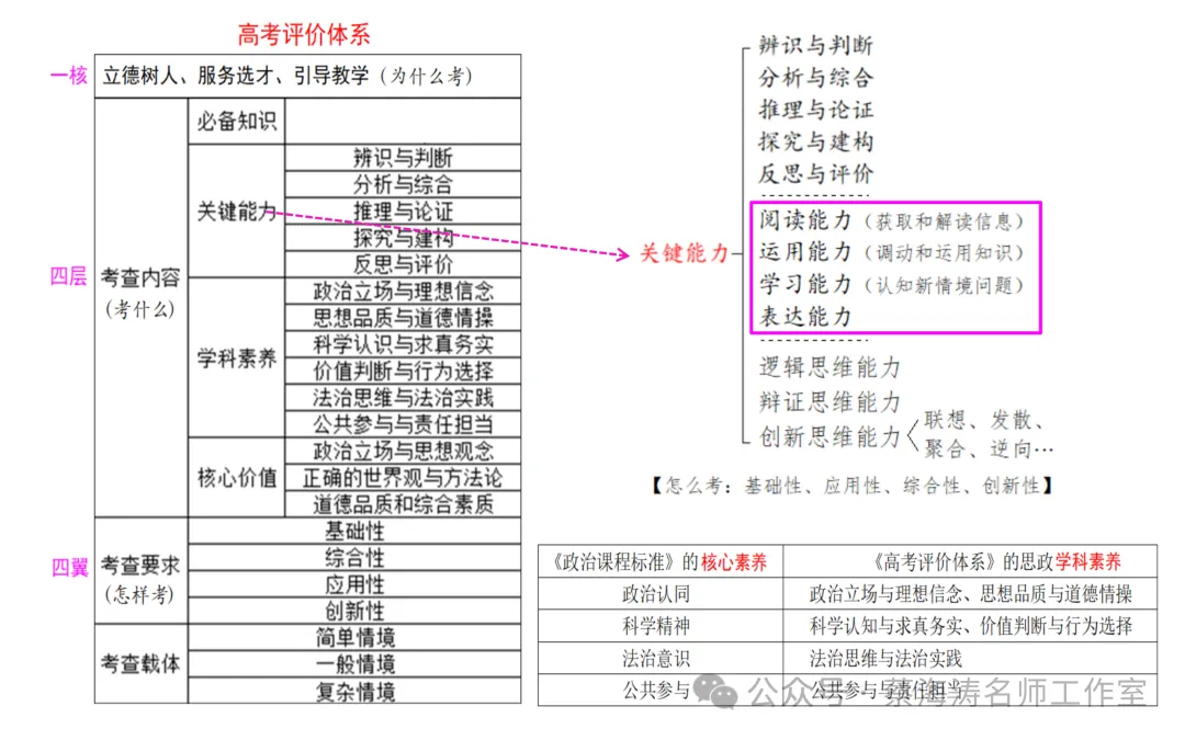 AI 时代高考命题改革与教育教学的应对-第31张图片-四季读书网