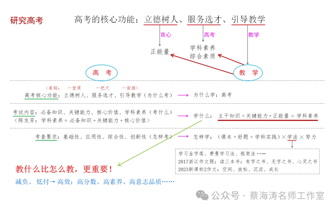 AI 时代高考命题改革与教育教学的应对-第33张图片-四季读书网