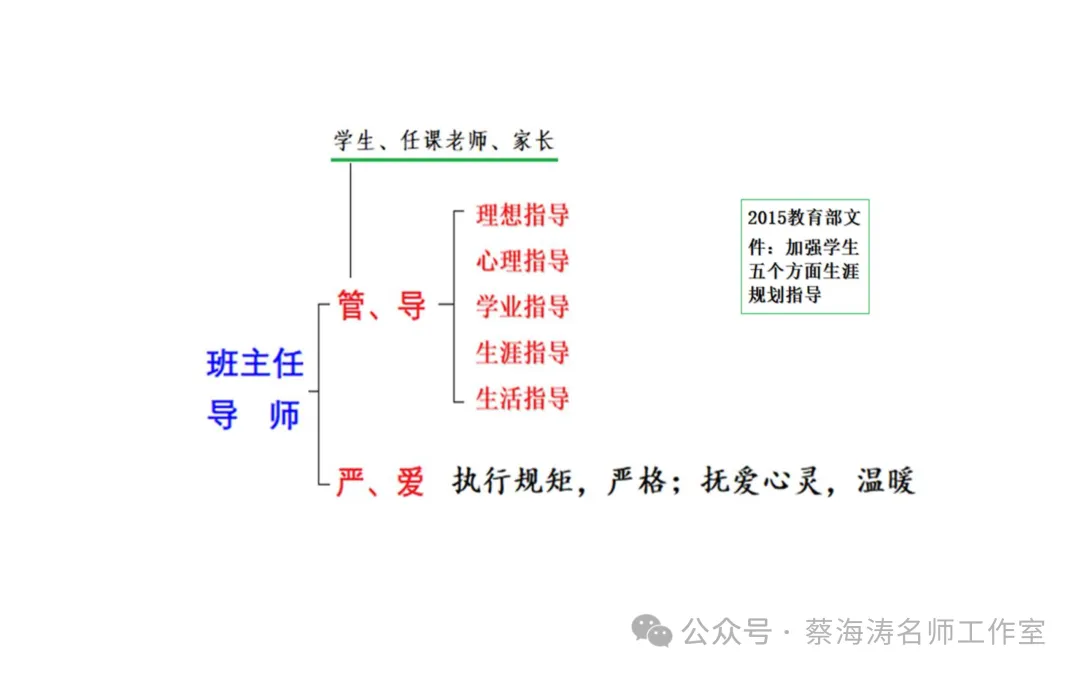 AI 时代高考命题改革与教育教学的应对-第45张图片-四季读书网