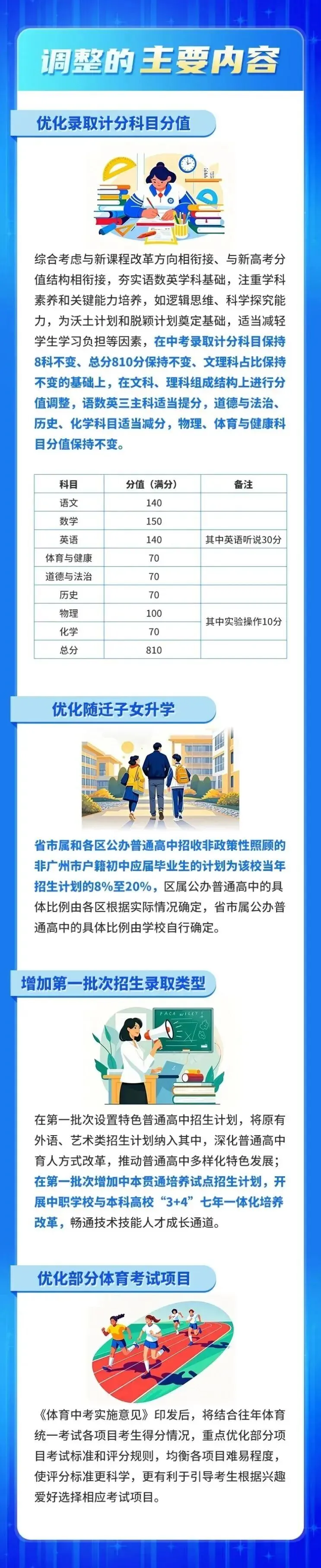 2027-2029年广州中考方案!数学满分150分,语文、英语满分140分-第4张图片-四季读书网