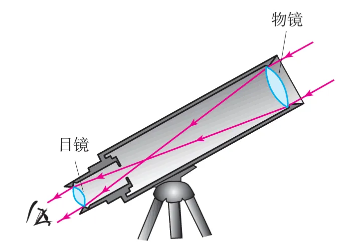 一副爷爷的老花镜, 竟成了一道中考物理题的主角-第2张图片-四季读书网