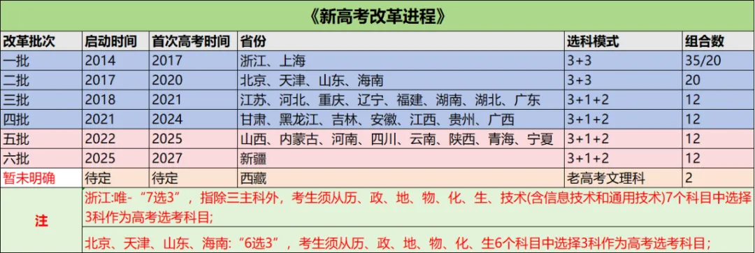 【高考志愿规划师(高级)】考证 | 推荐就业丨教育部中央电教馆发证-第5张图片-四季读书网