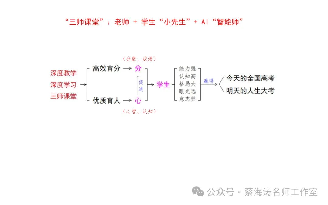 AI 时代高考命题改革与教育教学的应对-第60张图片-四季读书网