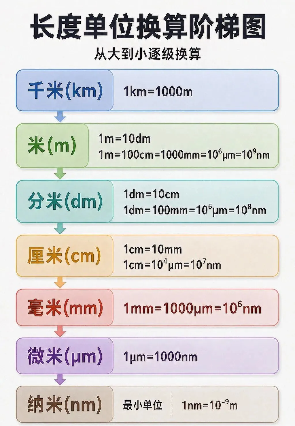 初二物理第一课 | 刻度尺会量不会读?就问孩子这 3 句-第1张图片-四季读书网 初二物理第一课 | 刻度尺会量不会读?就问孩子这 3 句-第1张图片-四季读书网