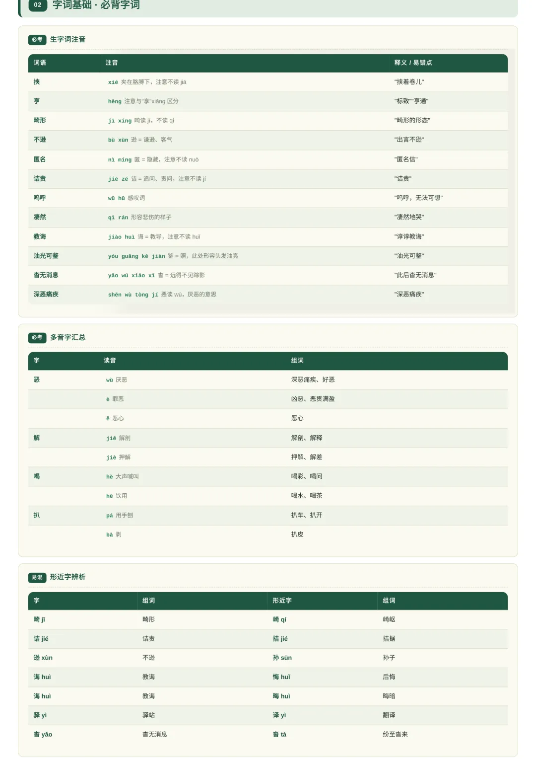 初二语文月考宝典:12份精品资料,覆盖第一次月考全部考点-第12张图片-四季读书网