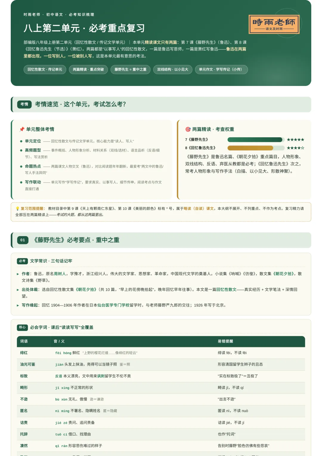 初二语文月考宝典:12份精品资料,覆盖第一次月考全部考点-第13张图片-四季读书网