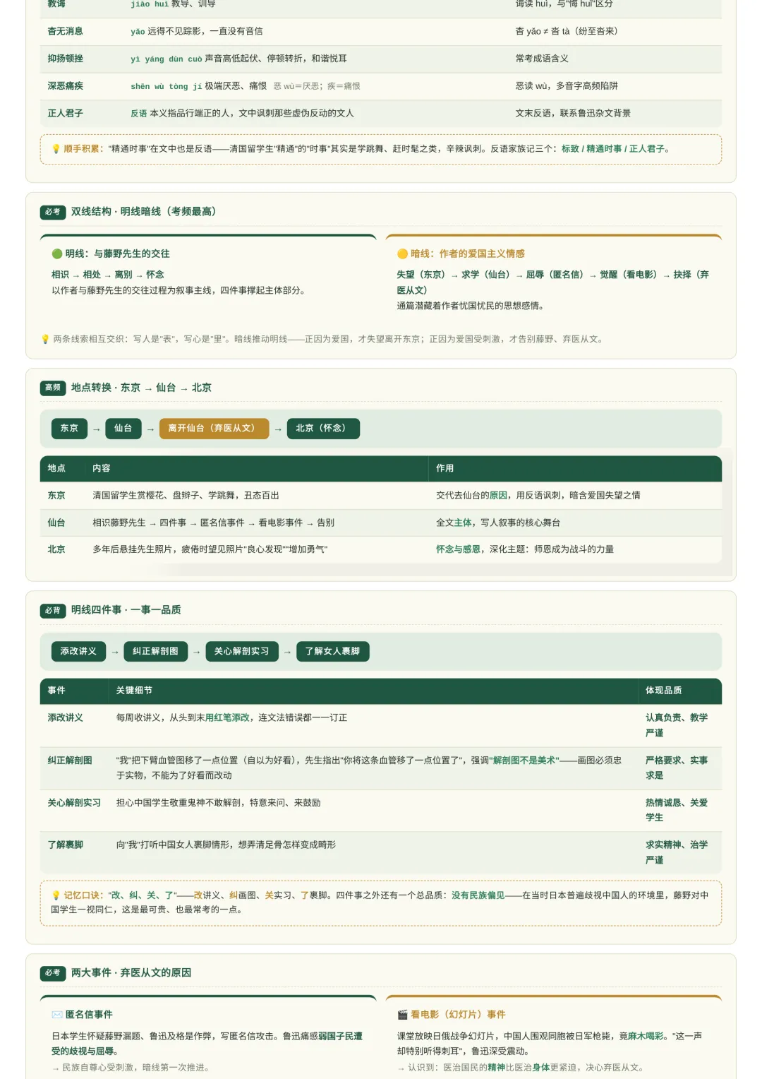 初二语文月考宝典:12份精品资料,覆盖第一次月考全部考点-第14张图片-四季读书网