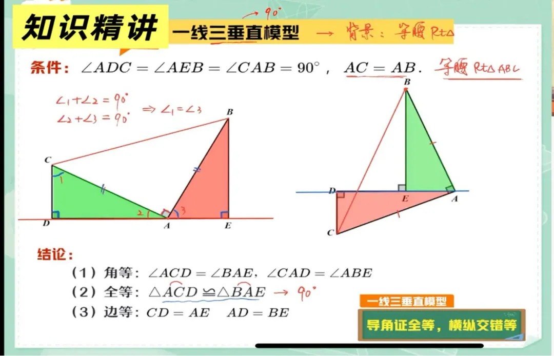 初二数学全等三角形之三大常考模型-第1张图片-四季读书网