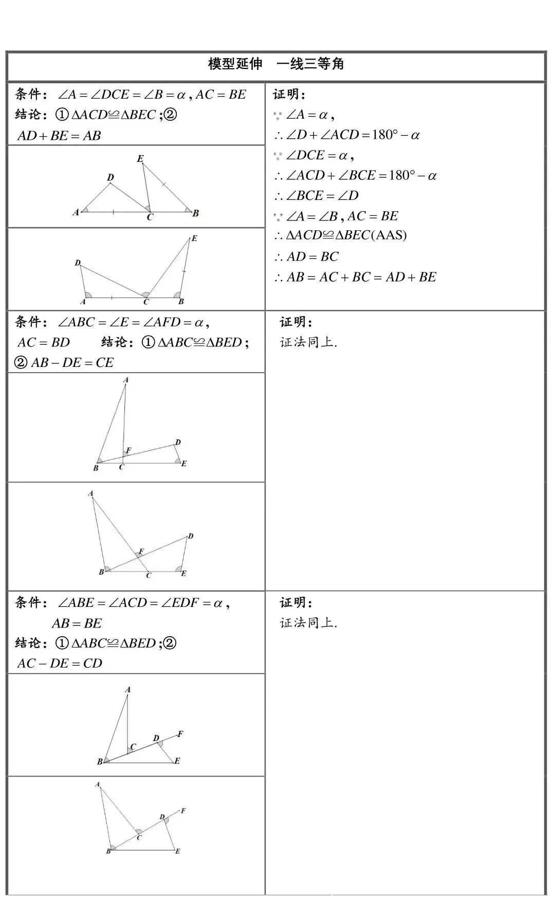 初二数学全等三角形之三大常考模型-第2张图片-四季读书网